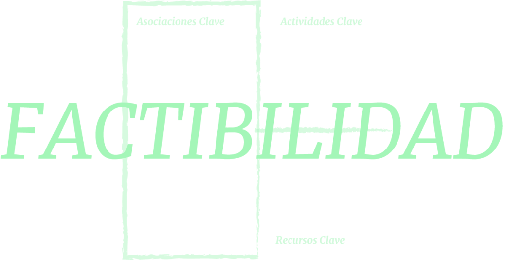 Protegido: La Factibilidad
